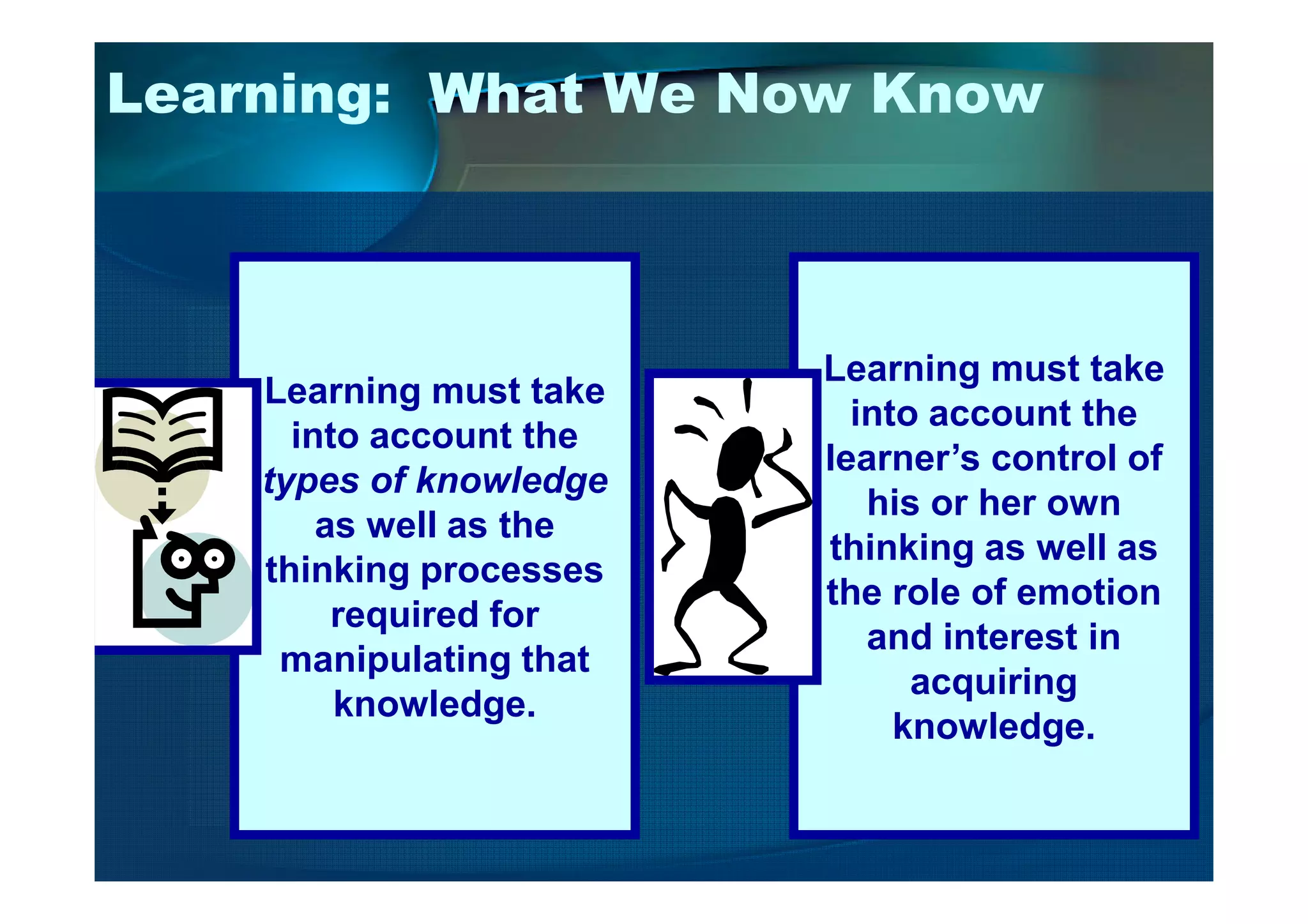 Learning: What We Now Know
Learning must take
into account the
types of knowledge
Learning must take
into account the
learner’s control of
types of knowledge
as well as the
thinking processes
required for
manipulating that
knowledge.
learner’s control of
his or her own
thinking as well as
the role of emotion
and interest in
acquiring
knowledge.
 