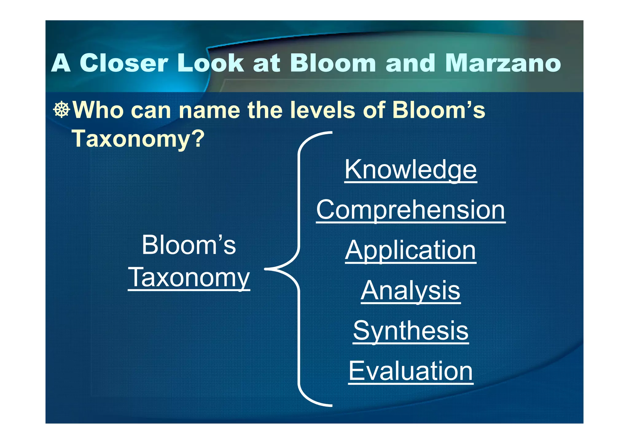A Closer Look at Bloom and Marzano
Who can name the levels of Bloom’s
Taxonomy?
Knowledge
Comprehension
Bloom’s
Taxonomy
Comprehension
Application
Analysis
Synthesis
Evaluation
 