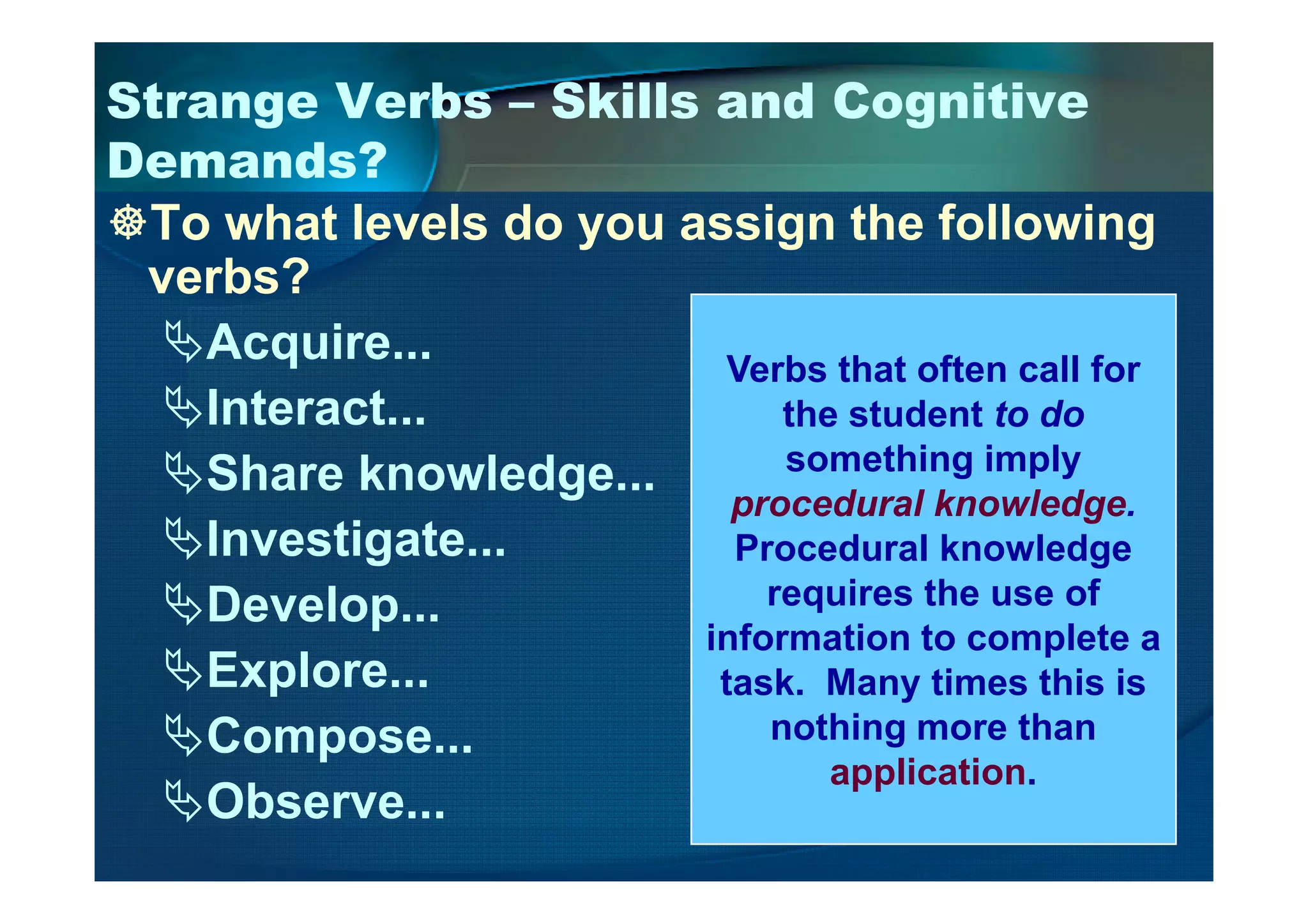 Strange Verbs – Skills and Cognitive
Demands?
To what levels do you assign the following
verbs?
Acquire...
Interact...
Share knowledge...
Verbs that often call for
the student to do
something imply
Share knowledge...
Investigate...
Develop...
Explore...
Compose...
Observe...
something imply
procedural knowledge.
Procedural knowledge
requires the use of
information to complete a
task. Many times this is
nothing more than
application.
 