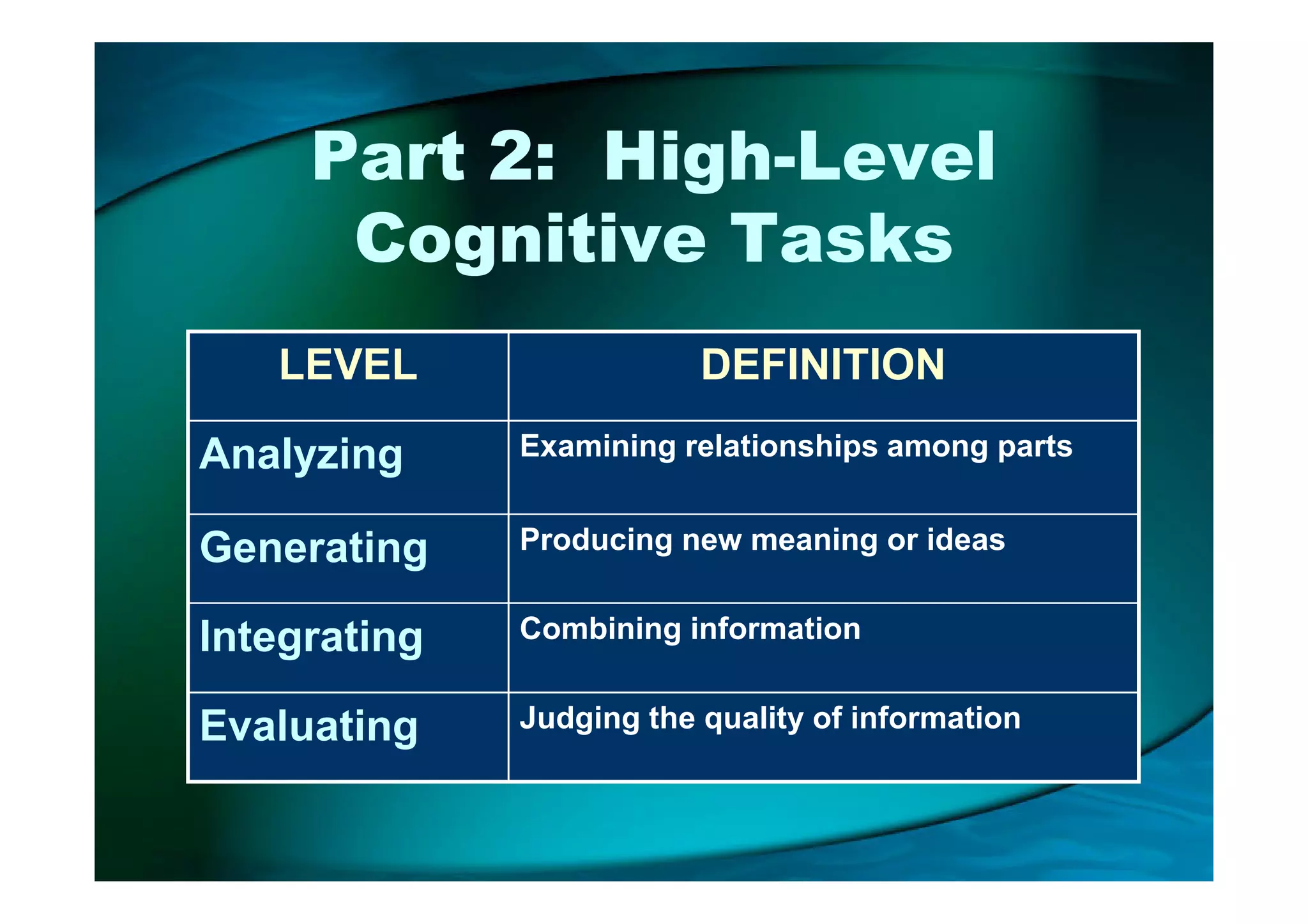 Part 2: High-Level
Cognitive Tasks
LEVEL DEFINITION
Analyzing Examining relationships among partsAnalyzing Examining relationships among parts
Generating Producing new meaning or ideas
Integrating Combining information
Evaluating Judging the quality of information
 