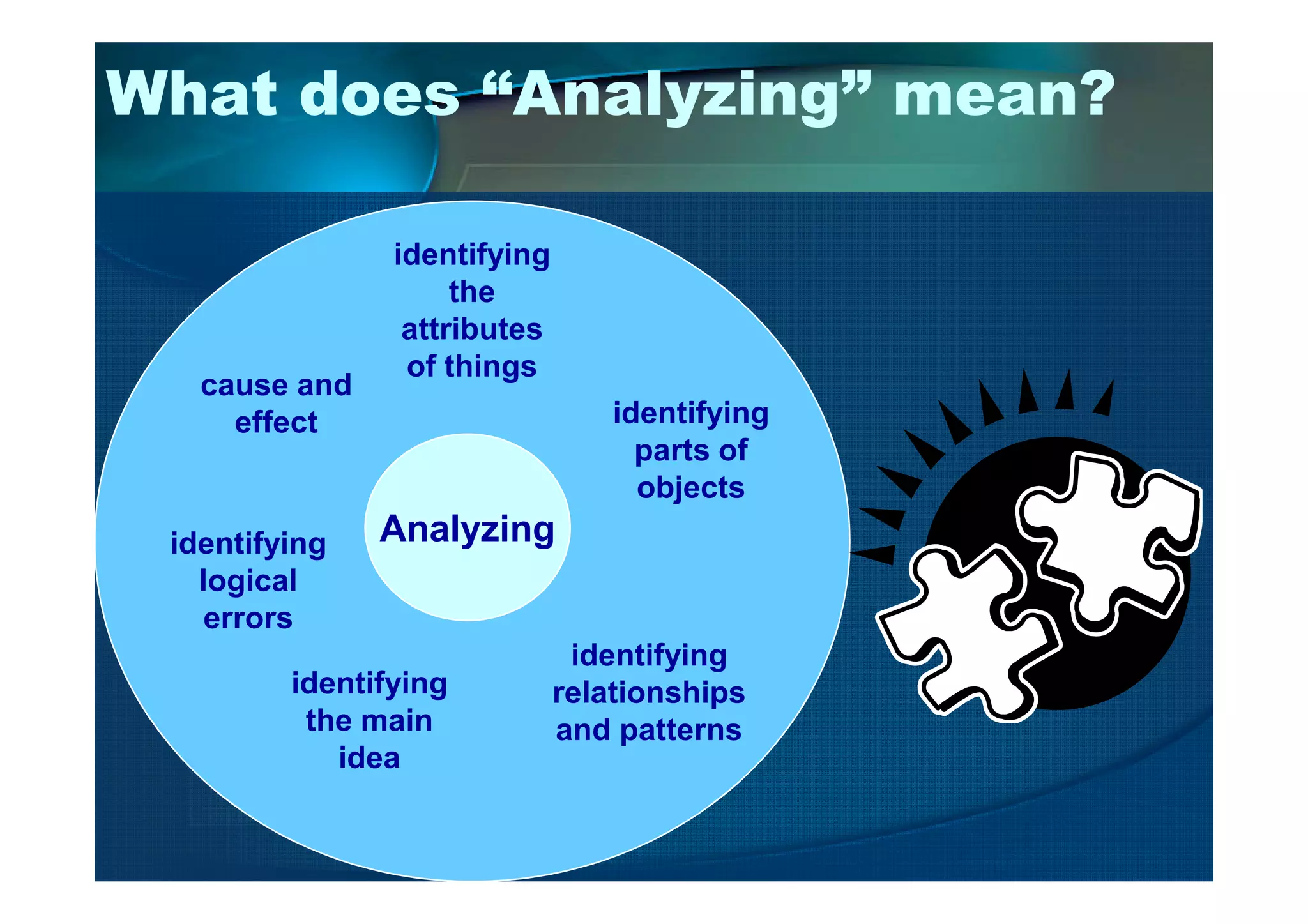 What does “Analyzing” mean?
cause and
effect
identifying
the
attributes
of things
identifying
parts of
Analyzing
identifying
the main
idea
parts of
objects
identifying
relationships
and patterns
identifying
logical
errors
 