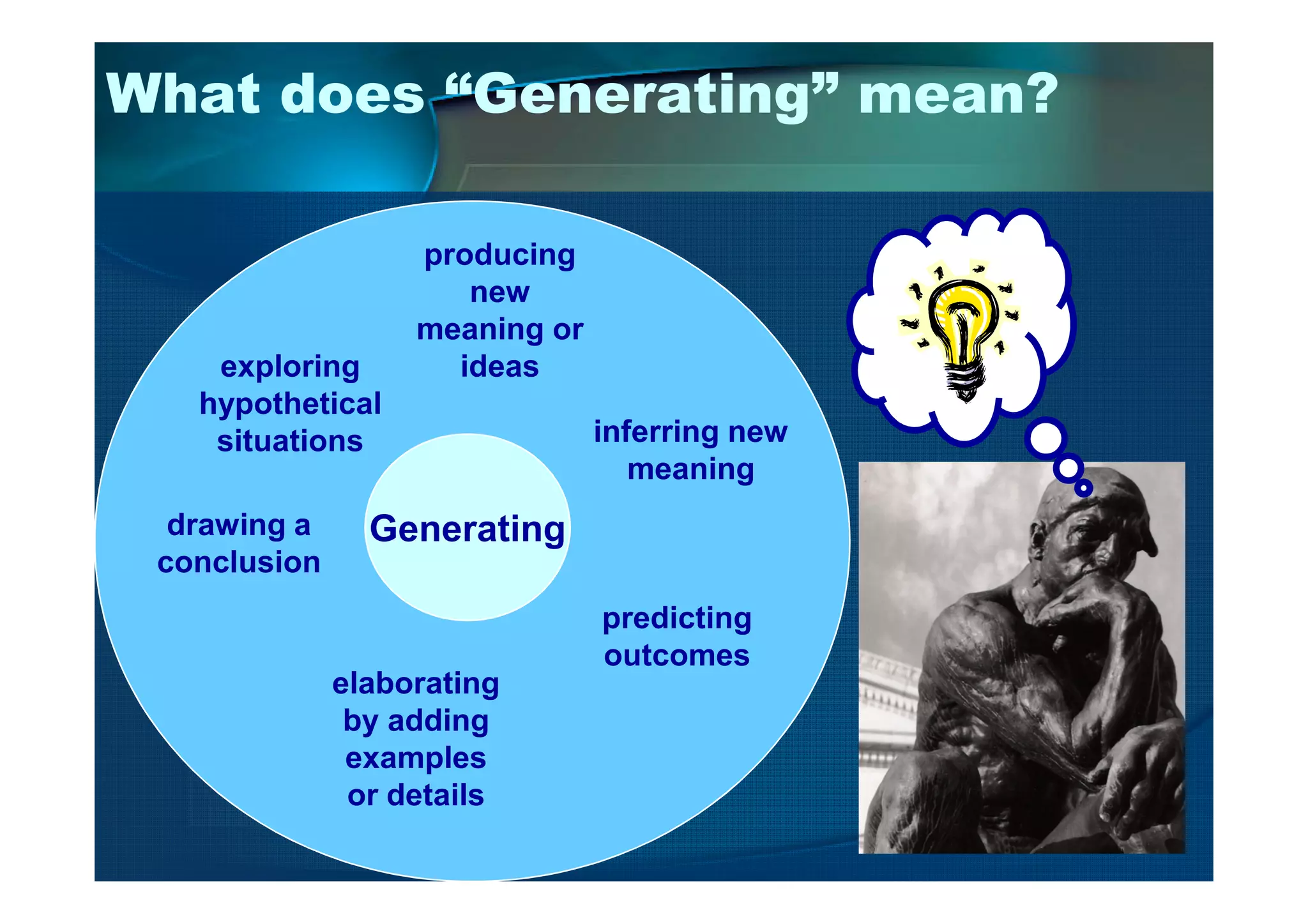 What does “Generating” mean?
exploring
hypothetical
situations
producing
new
meaning or
ideas
inferring new
meaning
Generating
elaborating
by adding
examples
or details
meaning
predicting
outcomes
drawing a
conclusion
 