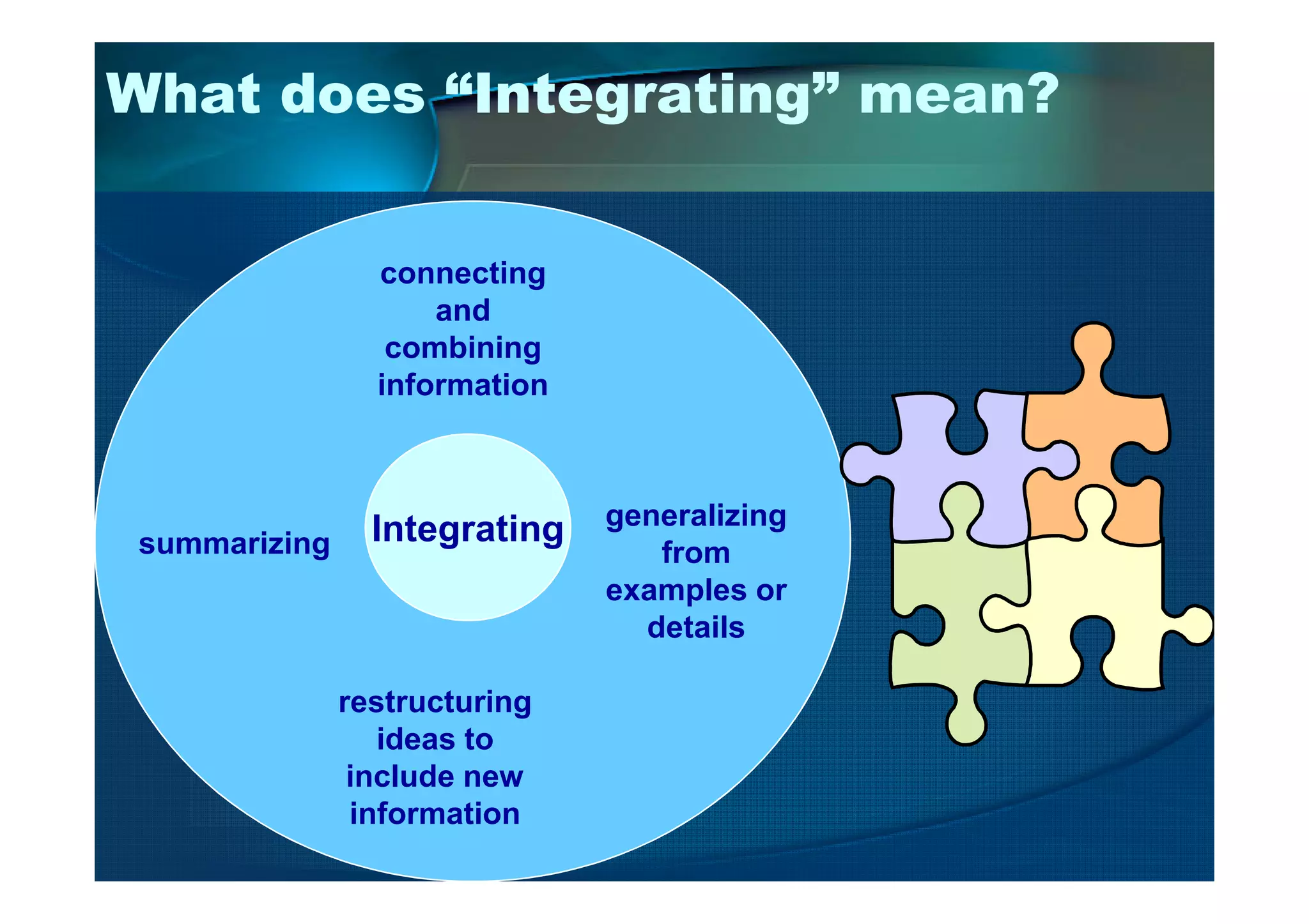What does “Integrating” mean?
connecting
and
combining
information
Integratingsummarizing
generalizing
from
examples or
details
restructuring
ideas to
include new
information
 