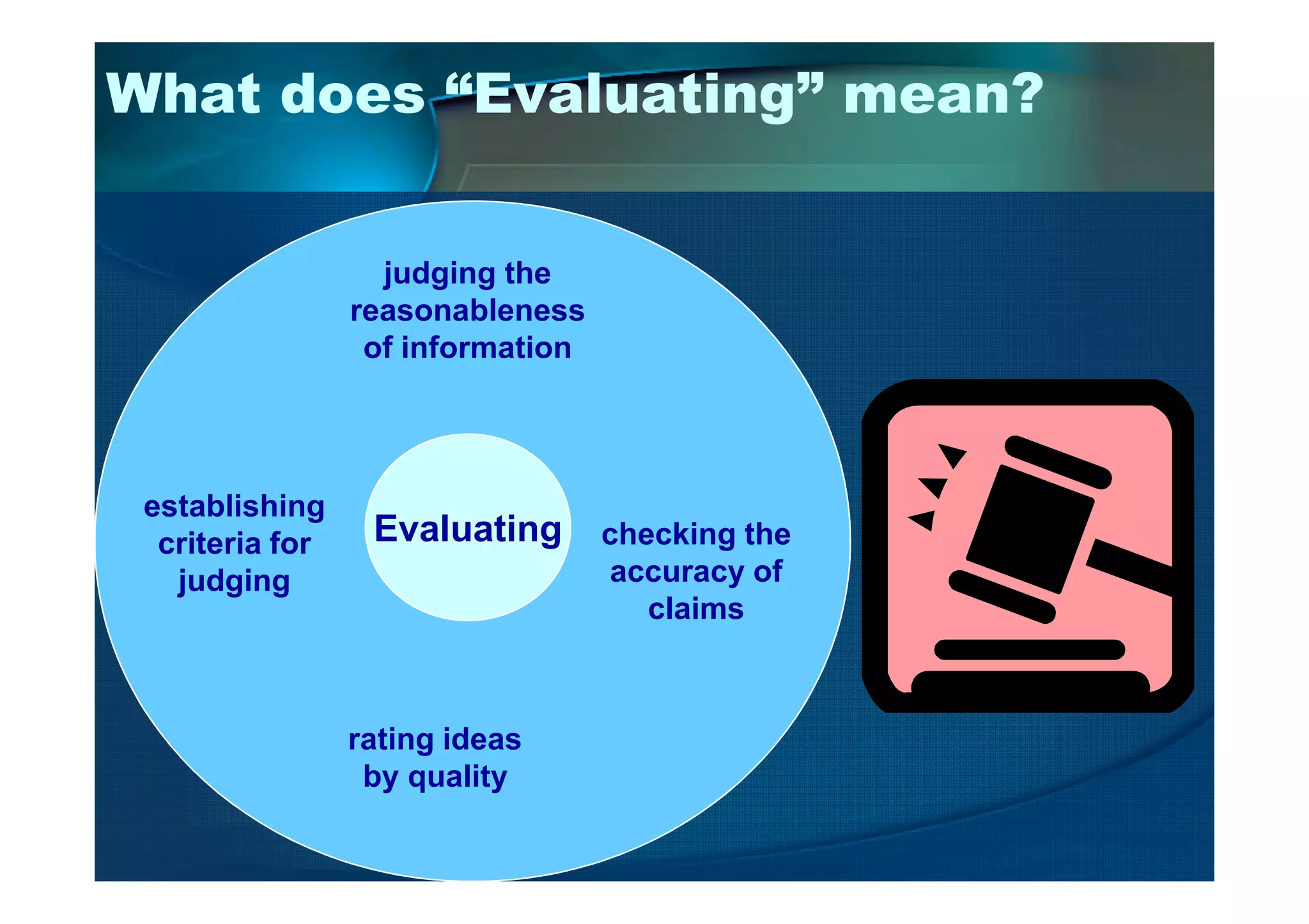 What does “Evaluating” mean?
judging the
reasonableness
of information
Evaluating
establishing
criteria for
judging
checking the
accuracy of
claims
rating ideas
by quality
 