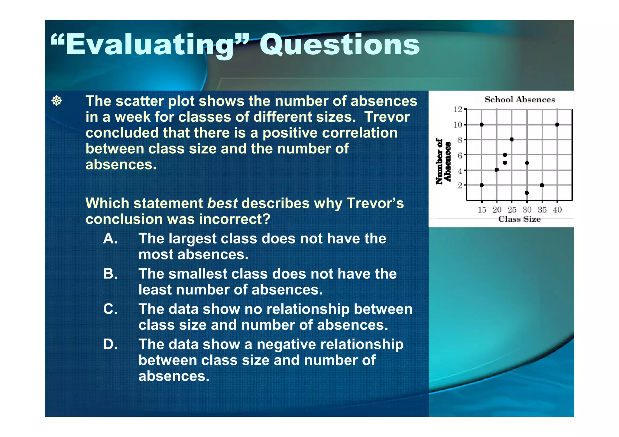 “Evaluating” Questions
The scatter plot shows the number of absences
in a week for classes of different sizes. Trevor
concluded that there is a positive correlation
between class size and the number of
absences.
Which statement best describes why Trevor’s
conclusion was incorrect?conclusion was incorrect?
A. The largest class does not have the
most absences.
B. The smallest class does not have the
least number of absences.
C. The data show no relationship between
class size and number of absences.
D. The data show a negative relationship
between class size and number of
absences.
 