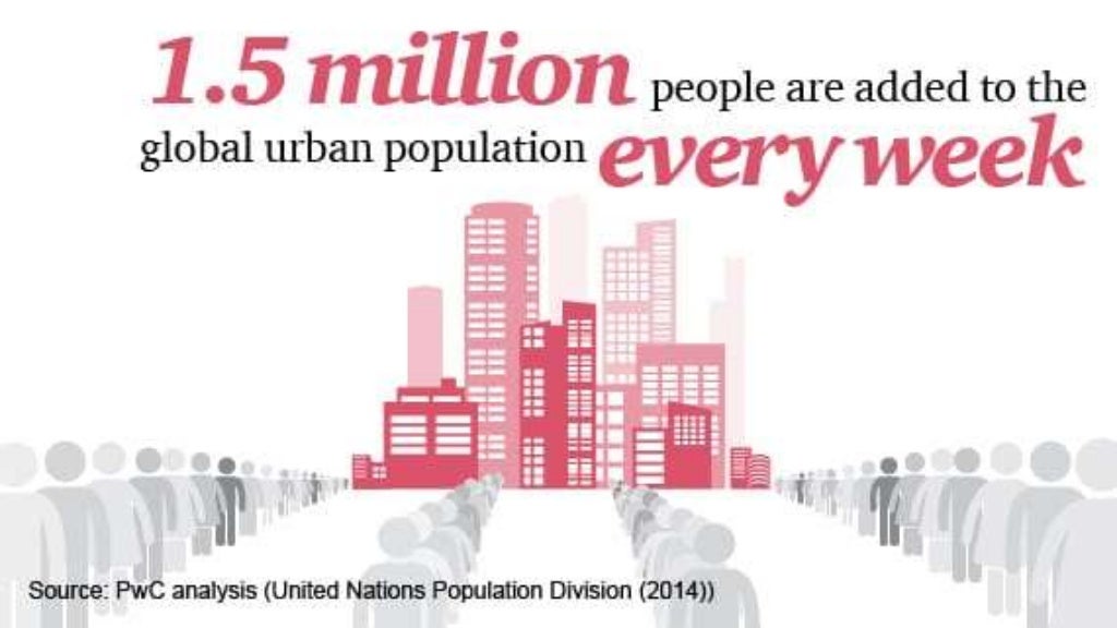 Levels, Patterns and Trends of Urbanization (World)
