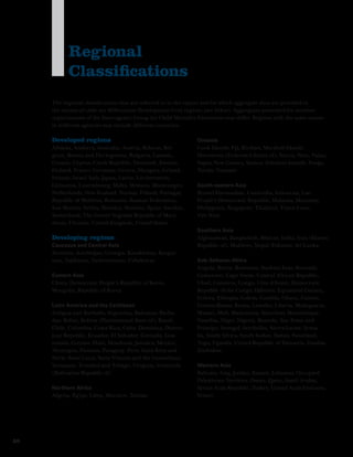 Regional
           Classifications
     The regional classifications that are referred to in the report and for which aggregate data are provided in
     the statistical table are Millennium Development Goal regions (see below). Aggregates presented for member
     organizations of the Inter-agency Group for Child Mortality Estimation may differ. Regions with the same names
     in different agencies may include different countries.

     Developed regions                                         Oceania
     Albania, Andorra, Australia, Austria, Belarus, Bel-       Cook Islands, Fiji, Kiribati, Marshall Islands,
     gium, Bosnia and Herzegovina, Bulgaria, Canada,           Micronesia (Federated States of), Nauru, Niue, Palau,
     Croatia, Cyprus, Czech Republic, Denmark, Estonia,        Papua New Guinea, Samoa, Solomon Islands, Tonga,
     Finland, France, Germany, Greece, Hungary, Iceland,       Tuvalu, Vanuatu
     Ireland, Israel, Italy, Japan, Latvia, Liechtenstein,
     Lithuania, Luxembourg, Malta, Monaco, Montenegro,         South-eastern Asia
     Netherlands, New Zealand, Norway, Poland, Portugal,       Brunei Darussalam, Cambodia, Indonesia, Lao
     Republic of Moldova, Romania, Russian Federation,         People’s Democratic Republic, Malaysia, Myanmar,
     San Marino, Serbia, Slovakia, Slovenia, Spain, Sweden,    Philippines, Singapore, Thailand, Timor-Leste,
     Switzerland, The former Yugoslav Republic of Mace-        Viet Nam
     donia, Ukraine, United Kingdom, United States
                                                               Southern Asia
     Developing regions                                        Afghanistan, Bangladesh, Bhutan, India, Iran (Islamic
     Caucasus and Central Asia                                 Republic of), Maldives, Nepal, Pakistan, Sri Lanka
     Armenia, Azerbaijan, Georgia, Kazakhstan, Kyrgyz-
     stan, Tajikistan, Turkmenistan, Uzbekistan                Sub-Saharan Africa
                                                               Angola, Benin, Botswana, Burkina Faso, Burundi,
     Eastern Asia                                              Cameroon, Cape Verde, Central African Republic,
     China, Democratic People’s Republic of Korea,             Chad, Comoros, Congo, Côte d’Ivoire, Democratic
     Mongolia, Republic of Korea                               Republic of the Congo, Djibouti, Equatorial Guinea,
                                                               Eritrea, Ethiopia, Gabon, Gambia, Ghana, Guinea,
     Latin America and the Caribbean                           Guinea-Bissau, Kenya, Lesotho, Liberia, Madagascar,
     Antigua and Barbuda, Argentina, Bahamas, Barba-           Malawi, Mali, Mauritania, Mauritius, Mozambique,
     dos, Belize, Bolivia (Plurinational State of), Brazil,    Namibia, Niger, Nigeria, Rwanda, Sao Tome and
     Chile, Colombia, Costa Rica, Cuba, Dominica, Domin-       Principe, Senegal, Seychelles, Sierra Leone, Soma-
     ican Republic, Ecuador, El Salvador, Grenada, Gua-        lia, South Africa, South Sudan, Sudan, Swaziland,
     temala, Guyana, Haiti, Honduras, Jamaica, Mexico,         Togo, Uganda, United Republic of Tanzania, Zambia,
     Nicaragua, Panama, Paraguay, Peru, Saint Kitts and        Zimbabwe
     Nevis, Saint Lucia, Saint Vincent and the Grenadines,
     Suriname, Trinidad and Tobago, Uruguay, Venezuela         Western Asia
     (Bolivarian Republic of)                                  Bahrain, Iraq, Jordan, Kuwait, Lebanon, Occupied
                                                               Palestinian Territory, Oman, Qatar, Saudi Arabia,
     Northern Africa                                           Syrian Arab Republic, Turkey, United Arab Emirates,
     Algeria, Egypt, Libya, Morocco, Tunisia                   Yemen




28
 