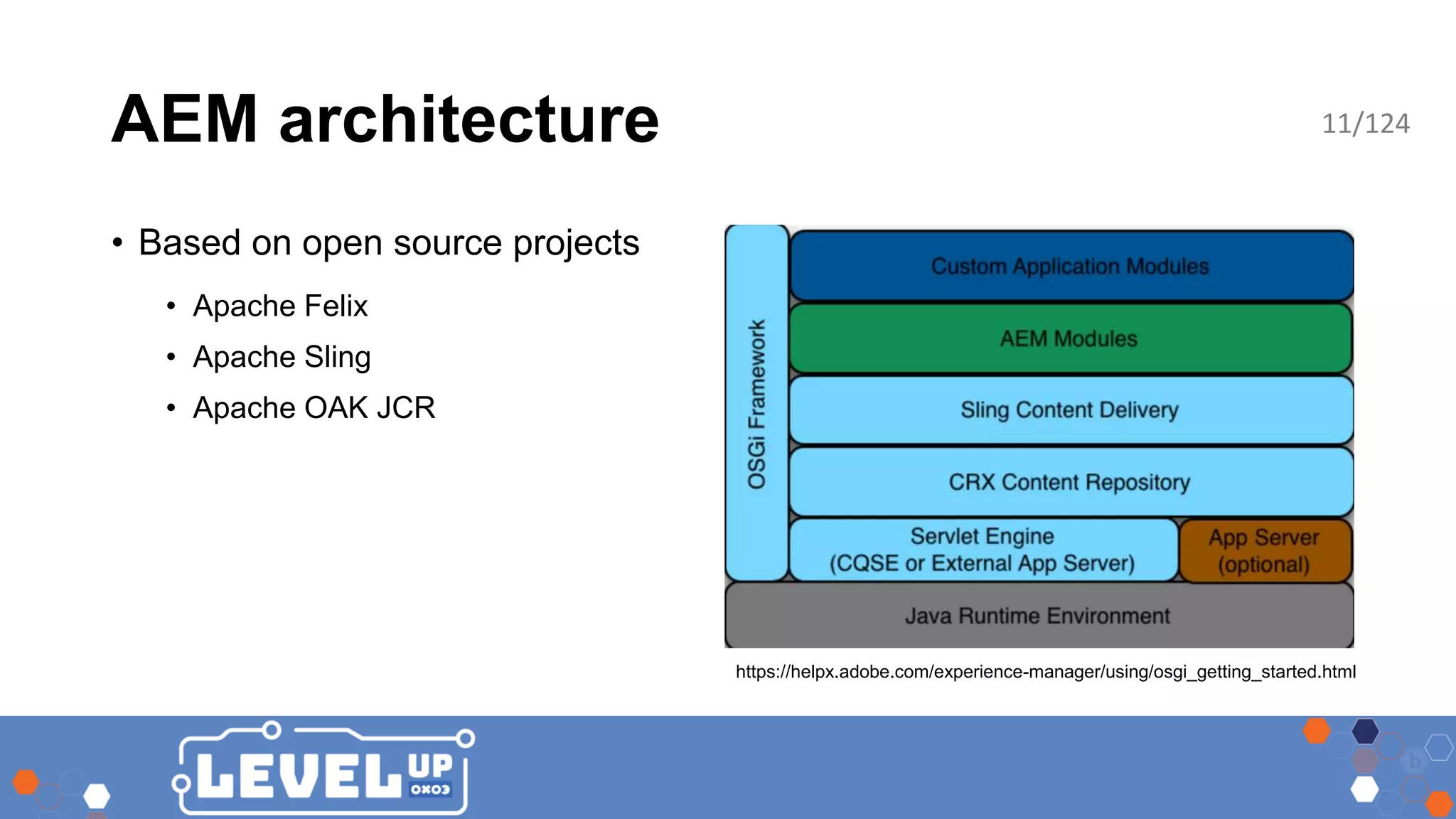 AEM architecture • Based on open source projects • Apache Felix • Apache Sling • Apache OAK JCR https://helpx.adobe.com/experience-manager/using/osgi_getting_started.html 11/124 
