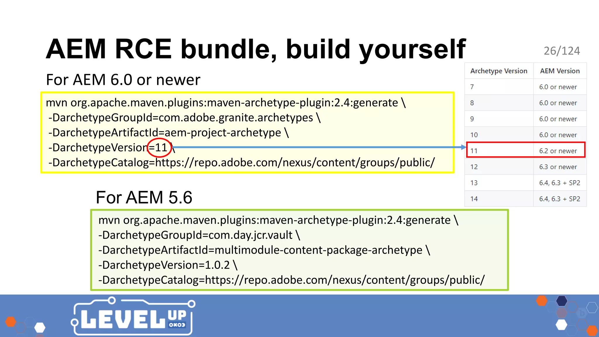 AEM RCE bundle, build yourself mvn org.apache.maven.plugins:maven-archetype-plugin:2.4:generate -DarchetypeGroupId=com.adobe.granite.archetypes -DarchetypeArtifactId=aem-project-archetype -DarchetypeVersion=11 -DarchetypeCatalog=https://repo.adobe.com/nexus/content/groups/public/ mvn org.apache.maven.plugins:maven-archetype-plugin:2.4:generate -DarchetypeGroupId=com.day.jcr.vault -DarchetypeArtifactId=multimodule-content-package-archetype -DarchetypeVersion=1.0.2 -DarchetypeCatalog=https://repo.adobe.com/nexus/content/groups/public/ For AEM 6.0 or newer For AEM 5.6 26/124 