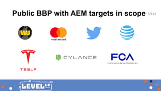 Public BBP with AEM targets in scope 5/124
 