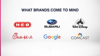 WHAT BRANDS COME TO MIND
 