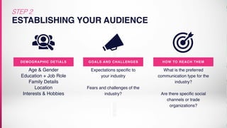 ESTABLISHING YOUR AUDIENCE
Age & Gender
Education + Job Role
Family Details
Location
Interests & Hobbies
DEMOGRAPHIC DETIALS GOALS AND CHALLENGES
What is the preferred
communication type for the
industry?
Are there specific social
channels or trade
organizations?
HOW TO REACH THEM
Expectations specific to
your industry
Fears and challenges of the
industry?
STEP 2
 