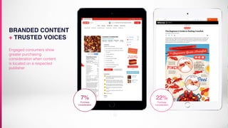 BRANDED CONTENT
+ TRUSTED VOICES
Engaged consumers show
greater purchasing
consideration when content
is located on a respected
publisher
7%
Purchase
Consideration
22%
Purchase
Consideration
 