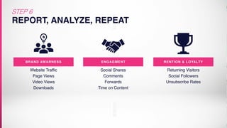 Website Traffic
Page Views
Video Views
Downloads
BRAND AWARNESS
Social Shares
Comments
Forwards
Time on Content
ENGAGMENT
Returning Visitors
Social Followers
Unsubscribe Rates
RENTION & LOYALTY
REPORT, ANALYZE, REPEAT
STEP 6
 