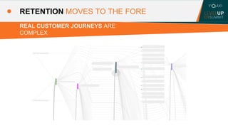 RETENTION MOVES TO THE FORE
REAL CUSTOMER JOURNEYS ARE
COMPLEX
 