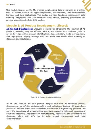Level Up in AI Product Management – Get Certified! | DOCX