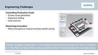 Unrestricted © Siemens AG 2016
21.04.2016 Siemens PLM Software
Engineering Challenges
Controlling Production Costs
 Excess scrap generation
 Expensive tooling
 Cost overruns
Restricting Innovation
 More time spent on reviews and less rework activity
Design changes made later in the design/manufacturing process or once a product
is in the field is many times more expensive than if made during the concept phase
 