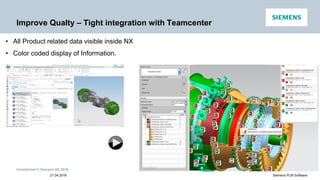 Unrestricted © Siemens AG 2016
21.04.2016 Siemens PLM Software
Improve Qualty – Tight integration with Teamcenter
• All Product related data visible inside NX
• Color coded display of Information.
 