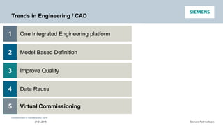 Unrestricted © Siemens AG 2016
21.04.2016 Siemens PLM Software
Trends in Engineering / CAD
Model Based Definition2
1 One Integrated Engineering platform
Data Reuse4
3 Improve Quality
Virtual Commissioning5
 