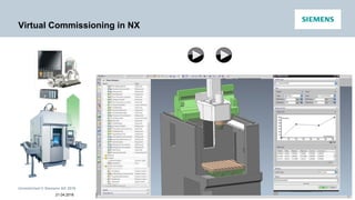 Unrestricted © Siemens AG 2016
21.04.2016 Siemens PLM Software
Virtual Commissioning in NX
 