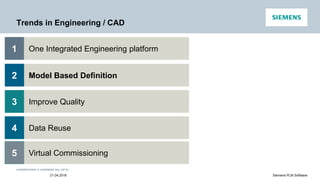 Unrestricted © Siemens AG 2016
21.04.2016 Siemens PLM Software
Trends in Engineering / CAD
Model Based Definition2
1 One Integrated Engineering platform
Data Reuse4
3 Improve Quality
Virtual Commissioning5
 
