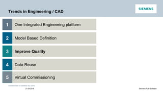 Unrestricted © Siemens AG 2016
21.04.2016 Siemens PLM Software
Trends in Engineering / CAD
Model Based Definition2
1 One Integrated Engineering platform
Data Reuse4
3 Improve Quality
Virtual Commissioning5
 