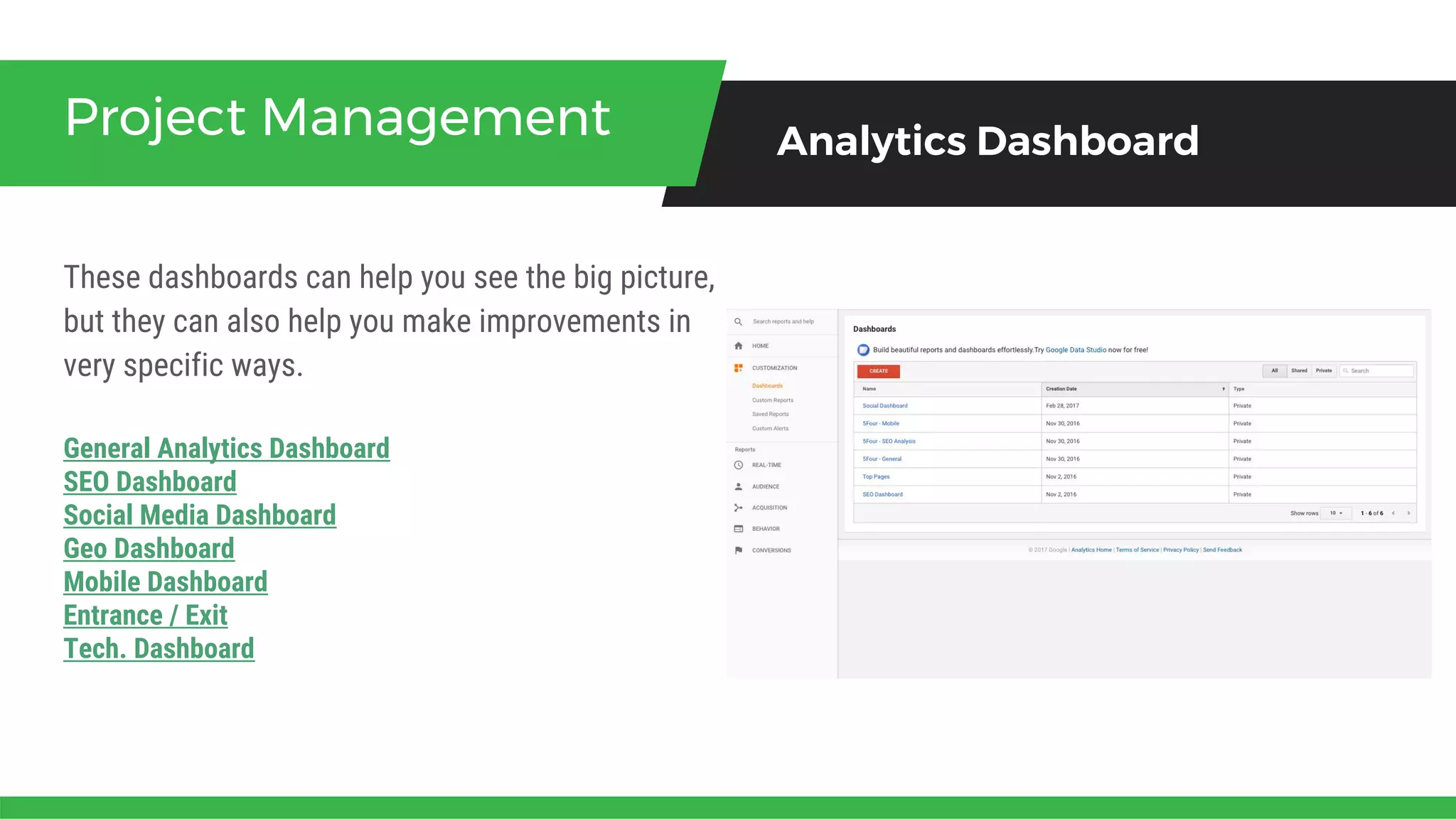 These dashboards can help you see the big picture,
but they can also help you make improvements in
very specific ways.
Project Management Analytics Dashboard
General Analytics Dashboard
SEO Dashboard
Social Media Dashboard
Geo Dashboard
Mobile Dashboard
Entrance / Exit
Tech. Dashboard
 