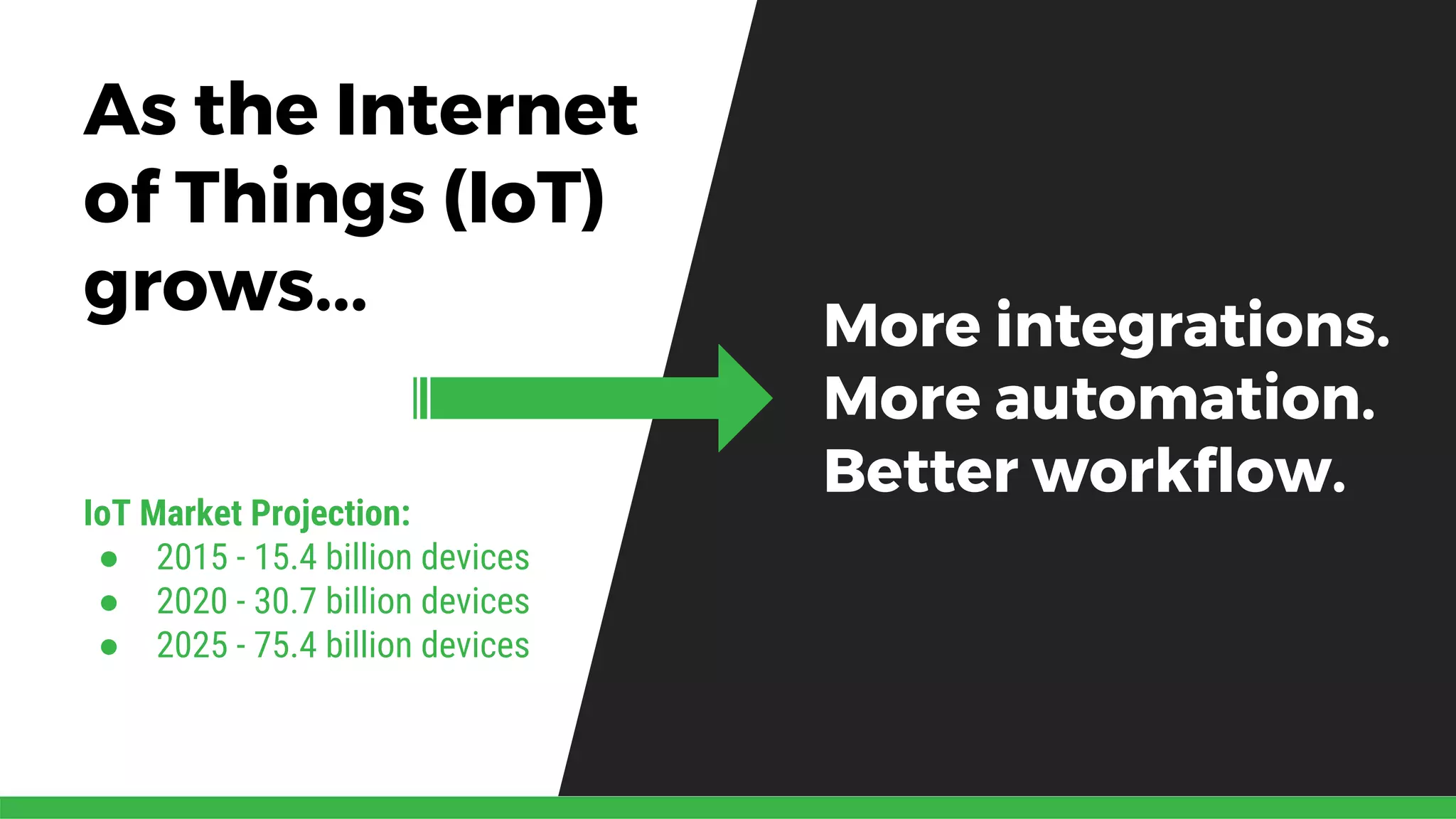 As the Internet
of Things (IoT)
grows... More integrations.
More automation.
Better workflow.
IoT Market Projection:
● 2015 - 15.4 billion devices
● 2020 - 30.7 billion devices
● 2025 - 75.4 billion devices
 