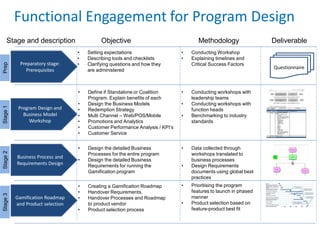Level up with Gamification | PPT