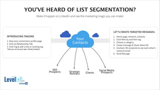 INTRODUCING TAGGING
!
1. View your connections profile page
2. Click on Relationship Tab
3. Click Tag & add a new or existing tag
*Only you can see your tags. (Sneaky Sneaky!)
LET’S CREATE TARGETED MESSAGES.
!
1. Home page, network, contacts
2. Click filter by and then tag
3. Choose a category
4. Create message & Check Select All
5. Uncheck ‘All recipients to see each other’s
names & email
6. Send Message
17
YOU’VE HEARD OF LIST SEGMENTATION?
Make it happen on LinkedIn and see the marketing magic you can make!
SEO
Prospects ClientsStrategic 
Partners
Social Media
Prospects
Your
Contacts
 