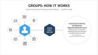 SUCCESS WITH VIRTUAL
NETWORKING
REQUIRES BRINGING VALUE
Would you go to an in-person
networking event and talk about
yourself the whole evening?* 
*If you answered ‘yes’…
we’ve got a whole other set of issues!
SHARE
GREAT
CONTENT
GROUPS: HOW IT WORKS
If your want to play with groups, the reality is… content is king!
22
 
