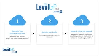 Determine Your
Goals & Target Market
!
Who do you want to reach?
What is your unique value proposition?
1
Optimize Your Profile
!
Get ready to take your profile to the
next level!
2
Engage & Utilize Your Network
!
Learn how to create real connections
and utilize your current relationships to
create real leads through LinkedIn.
3
18
 