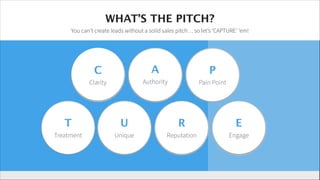 !
WHAT’S THE PITCH?
You can’t create leads without a solid sales pitch… so let’s ‘CAPTURE’ ‘em!
C
!
Clarity
A
!
Authority
P
!
Pain Point
T
!
Treatment
U
!
Unique
R
!
Reputation
E
!
Engage
 