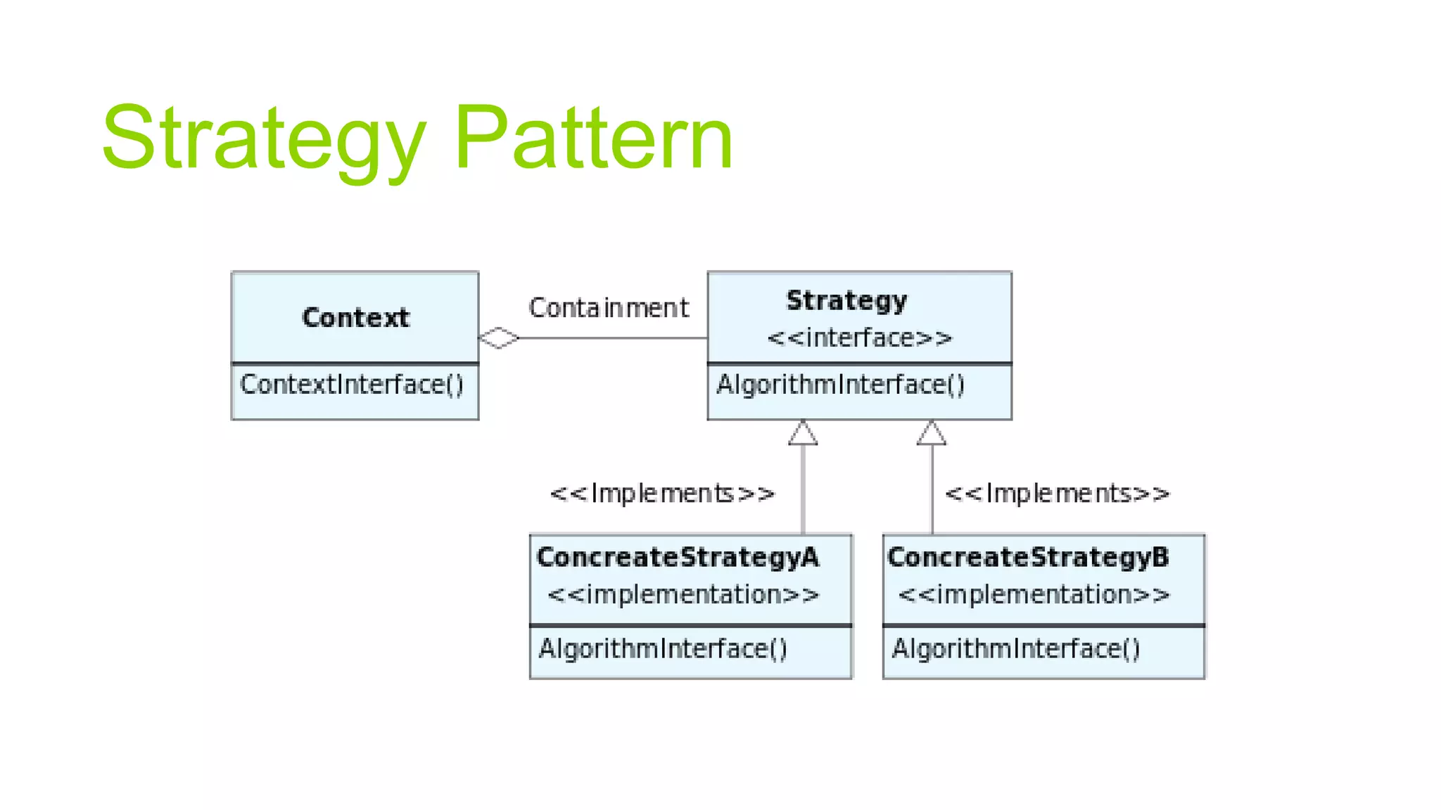 Strategy Pattern
 