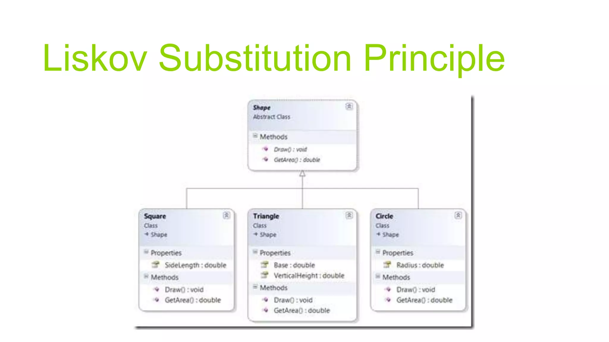Liskov Substitution Principle
 