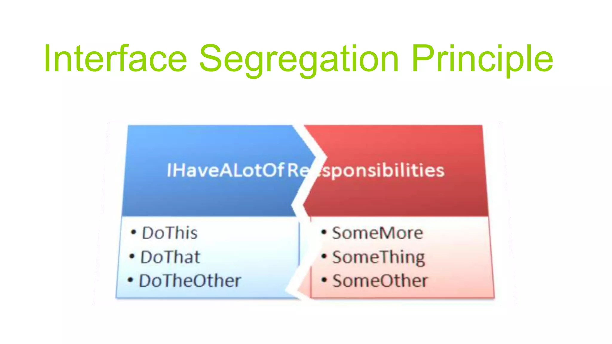 Interface Segregation Principle
 