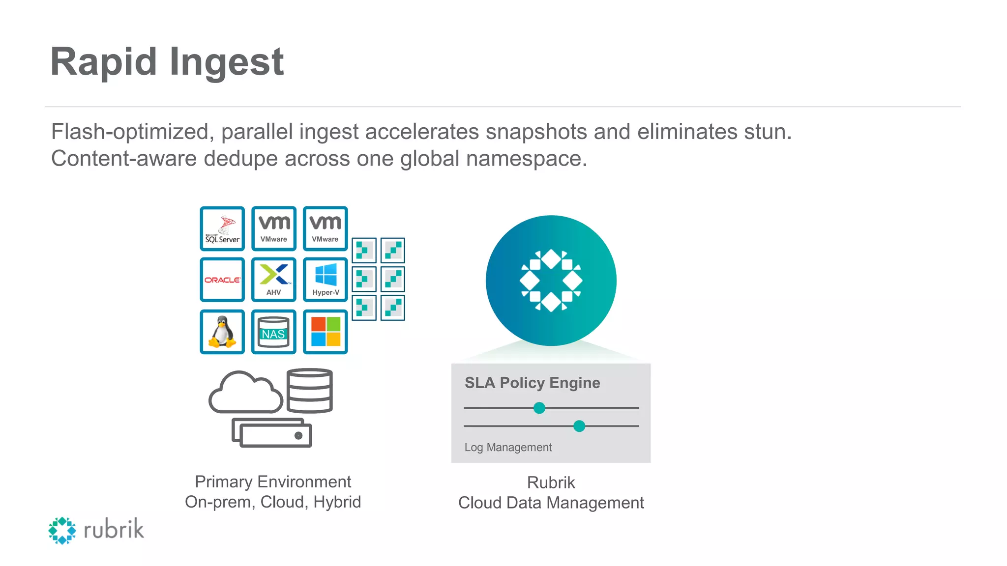 SLA Policy Engine
Log Management
Rapid Ingest
Flash-optimized, parallel ingest accelerates snapshots and eliminates stun.
Content-aware dedupe across one global namespace.
Primary Environment
On-prem, Cloud, Hybrid
NAS
AHV Hyper-V
VMware VMware
Rubrik
Cloud Data Management
 