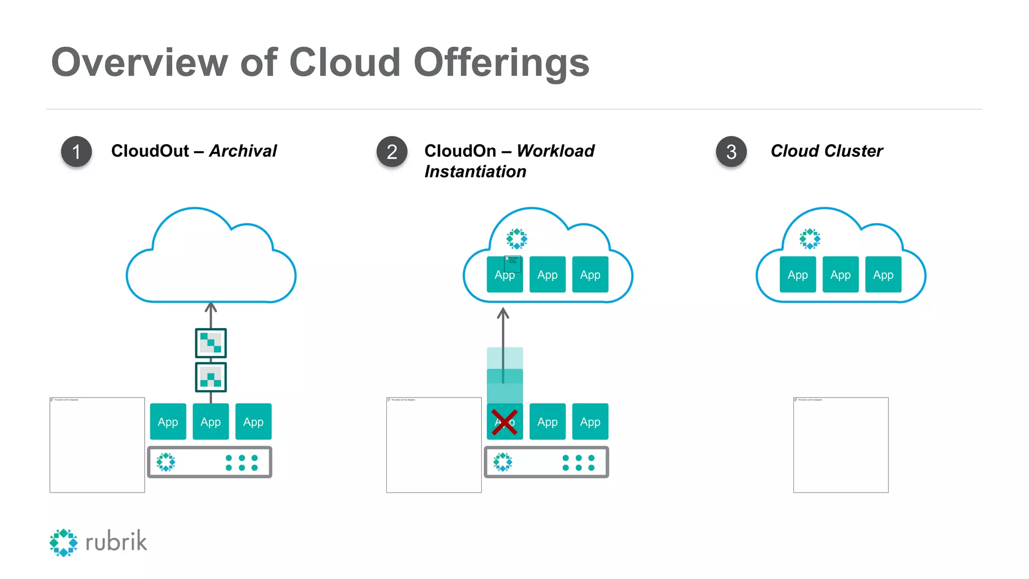 Overview of Cloud Offerings
2 CloudOn – Workload
Instantiation
App App App
App App App
3 Cloud Cluster
App App App
1 CloudOut – Archival
App App App
 