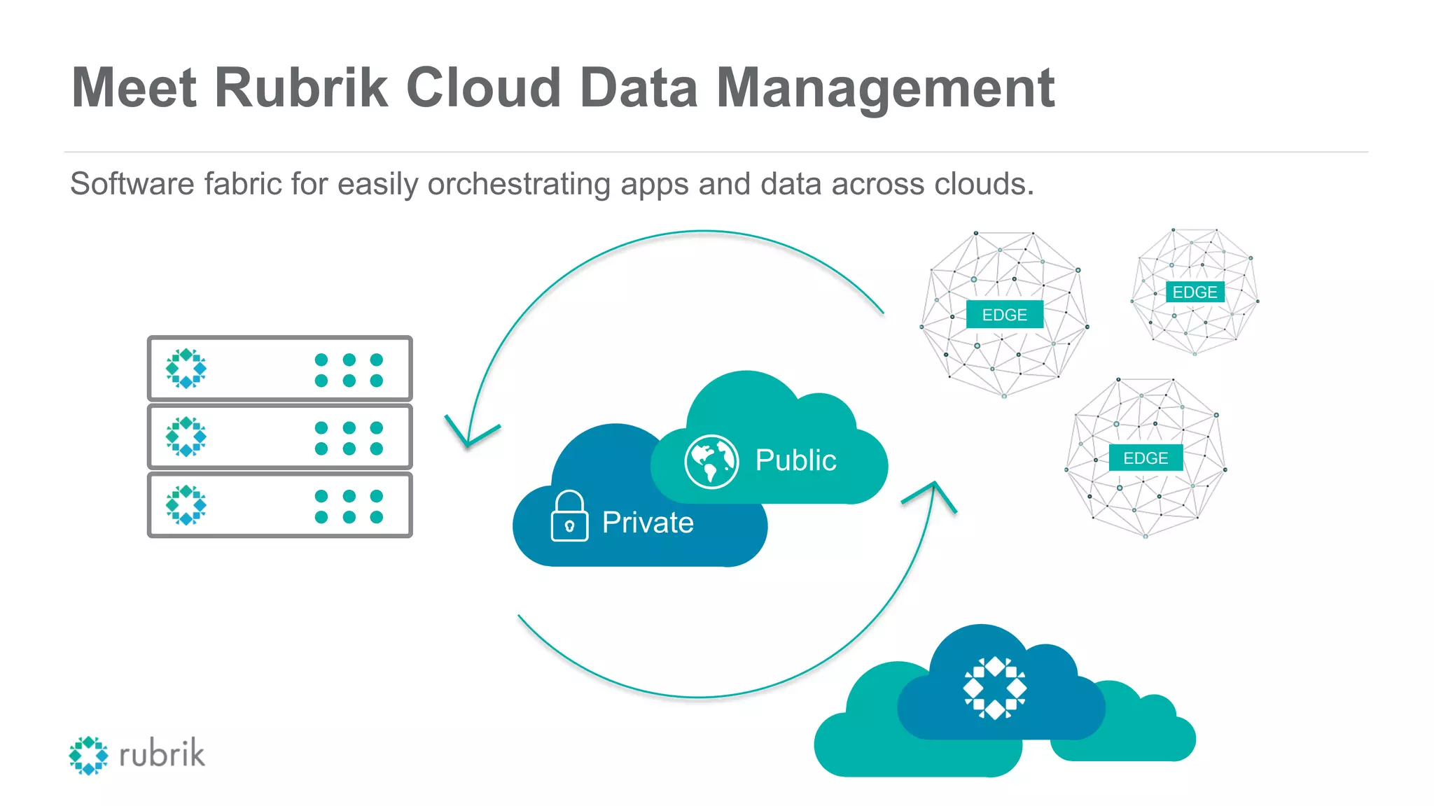 Meet Rubrik Cloud Data Management
Software fabric for easily orchestrating apps and data across clouds.
EDGE
EDGE
Private
Public EDGE
 