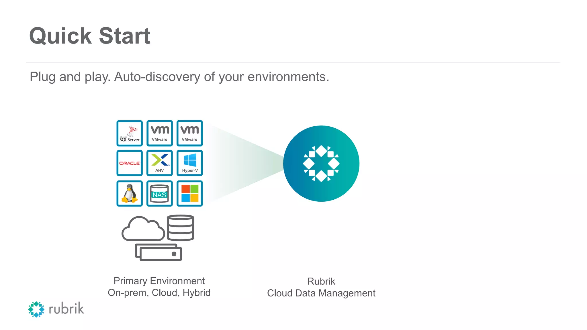 Quick Start
Primary Environment
On-prem, Cloud, Hybrid
NAS
AHV Hyper-V
VMware VMware
Plug and play. Auto-discovery of your environments.
Rubrik
Cloud Data Management
 