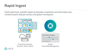 SLA Policy Engine
Log Management
Rapid Ingest
Flash-optimized, parallel ingest accelerates snapshots and eliminates stun.
Content-aware dedupe across one global namespace.
Primary Environment
On-prem, Cloud, Hybrid
NAS
AHV Hyper-V
VMware VMware
Rubrik
Cloud Data Management
 