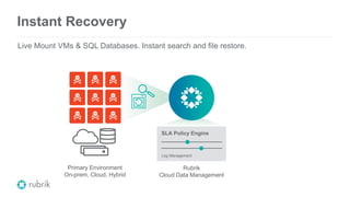 SLA Policy Engine
Log Management
Instant Recovery
Live Mount VMs & SQL Databases. Instant search and file restore.
Primary Environment
On-prem, Cloud, Hybrid
NAS
AHV Hyper-V
VMware VMware
Rubrik
Cloud Data Management
 