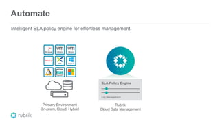 SLA Policy Engine
Log Management
Automate
Intelligent SLA policy engine for effortless management.
Primary Environment
On-prem, Cloud, Hybrid
NAS
AHV Hyper-V
VMware VMware
Rubrik
Cloud Data Management
 
