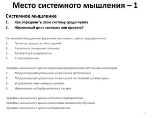 Мастер-Класс: Системное Мышление | PPT