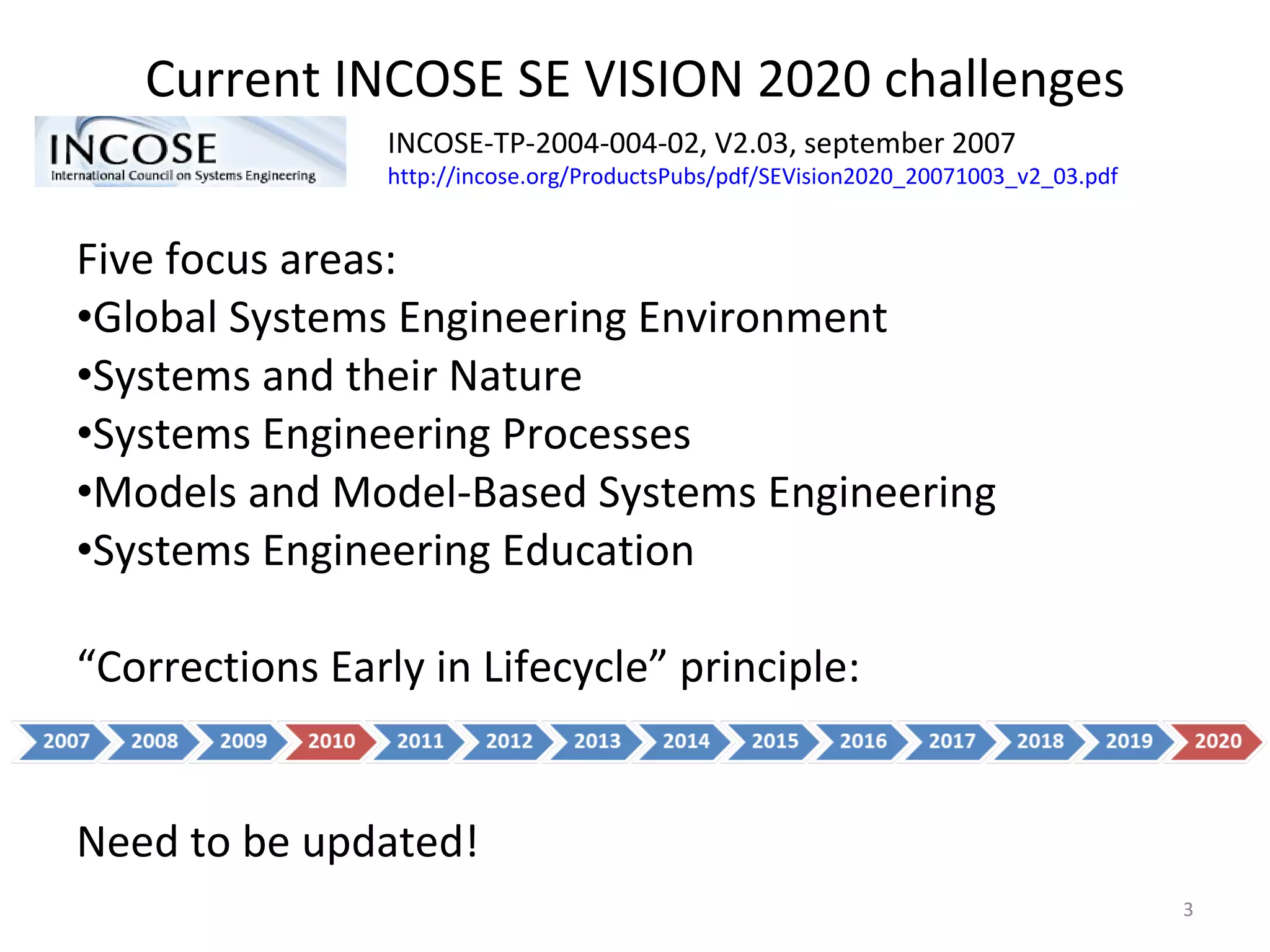 EuSEC 2010 chapter leaders meeting (May 2010): “INCOSE SE VISION 2020 should be updated by bottom-up procedure starting from local chapter’s visions of SE challenges. This work was already started by France and Russian chapters.”