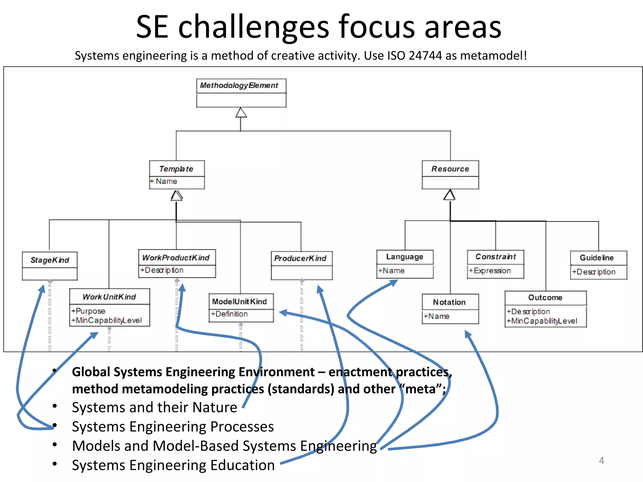 RuSEC 2010 (September 2010): Systems Engineering Challenges International Workshop in Moscow. We are here.2