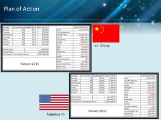 Plan of Action
Introduction I Company Overview I Market Analysis I Industry Analysis I Problem Summary I Plan of Action I Recommended Approach I Conclusion

<< China

America >>

 