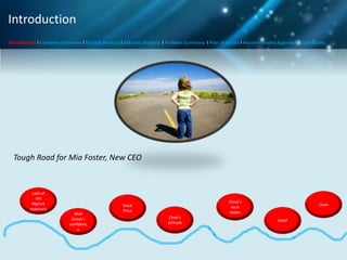 Introduction
Introduction I Company Overview I Market Analysis I Industry Analysis I Problem Summary I Plan of Action I Recommended Approach I Conclusion

Tough Road for Mia Foster, New CEO

Lack of
Intl
Mgmnt
exposure
Wall
Street’s
confidenc
e

China’s
local
tastes

Stock
Price
Chen’s
attitude

Costs

GAAP

 
