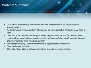 Problem Summary
Introduction I Company Overview I Market Analysis I Industry Analysis I Problem Summary I Plan of Action I Recommended Approach I Conclusion

• Louis Chen , President of levendary China has operating with his full control on
levendary china
• No Senior executive has visibility of China as no one has visited China for more than a
year
• Chen has gone beyond core design concept to give local look and feel. He has even
replaced levendary’s classic wooden framed upholstered chairs with a plastic framed
alternative from a local furniture supplier
• Taste preferences of Chinese customers are different than Americans
• Chen’s adamant attitude
• Chen’s has been able to show performance through his customizations

 
