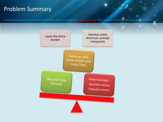 Problem Summary
Introduction I Company Overview I Market Analysis I Industry Analysis I Problem Summary I Plan of Action I Recommended Approach I Conclusion

Leave the china
market

Develop solely
American concept
restaurants

 